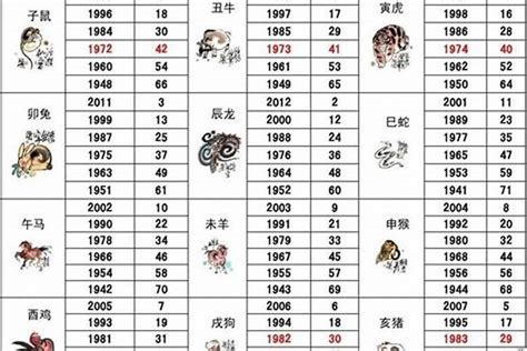 1979生肖配對|1979年属什么属相最配谁 79年生肖的属相婚配表